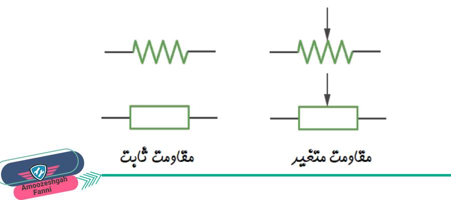 مقاومت ساده و متغییر