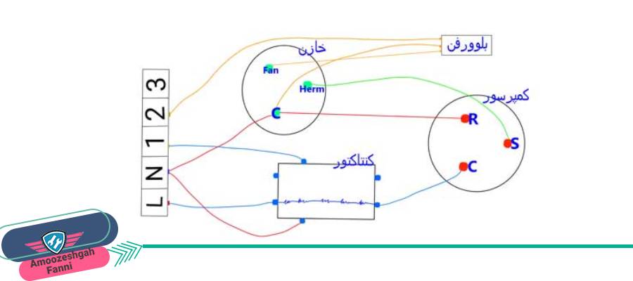 سیم کشی کولر گازی