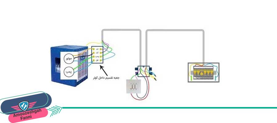 نحوه سیم کشی کولر