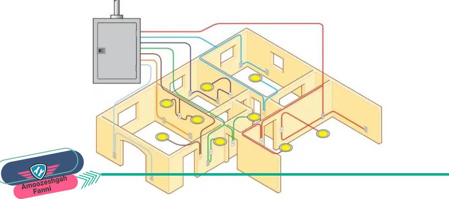 سیم کشی برق ساختمان